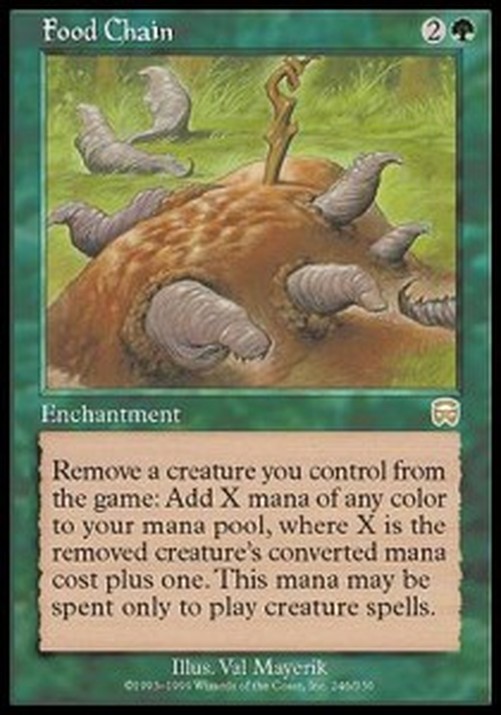 Magic: The Gathering Food Chain