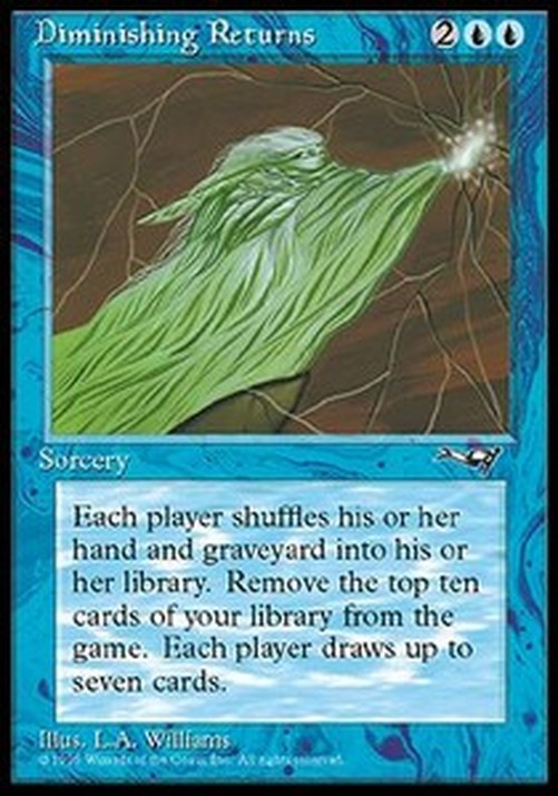 Magic: The Gathering Diminishing Returns